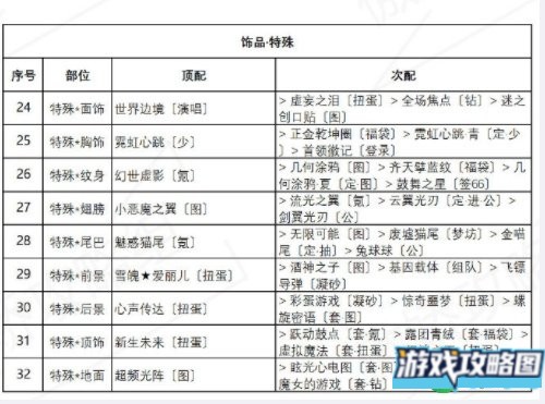 奇迹暖暖海浪气息搭配攻略 盛夏薰风第六天完美通关推荐[多图]图片4