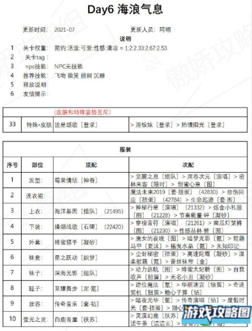 奇迹暖暖海浪气息搭配攻略 盛夏薰风第六天完美通关推荐[多图]图片5