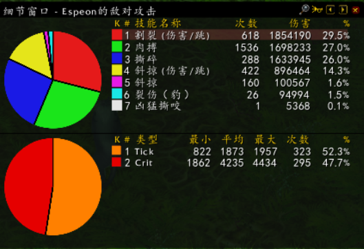 魔兽世界wlk猫德手法是什么