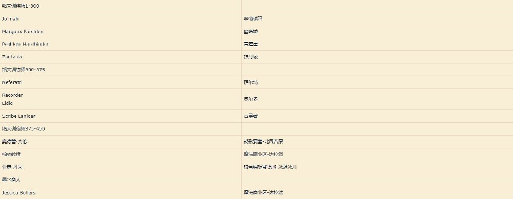 魔兽世界wlk铭文训练师在哪