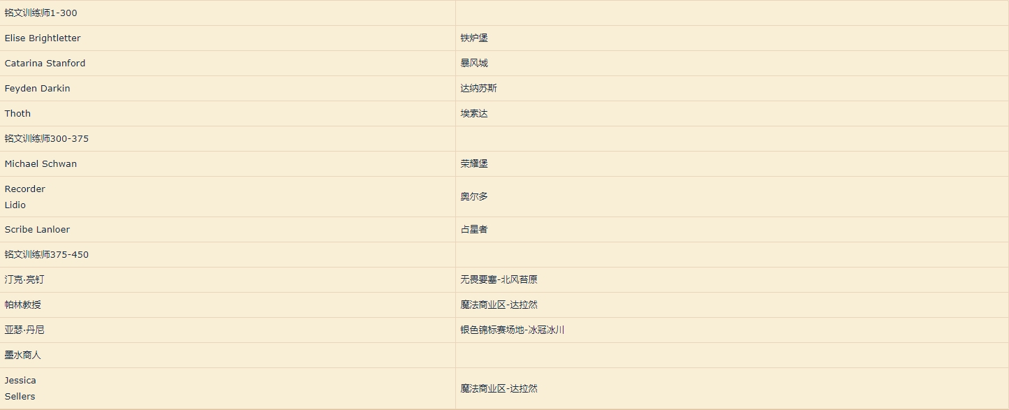 魔兽世界wlk铭文训练师在哪