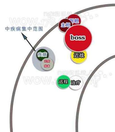 魔兽世界wlk周常任务怎么做