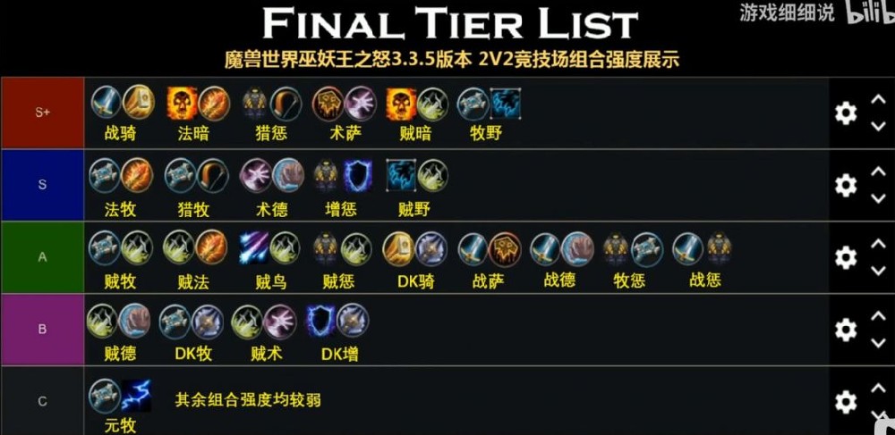 魔兽世界wlk竞技场什么组合厉害