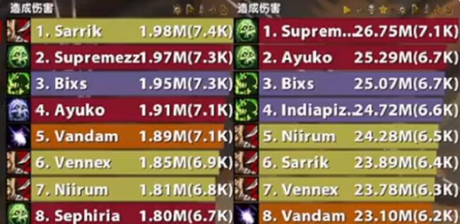 魔兽世界巫妖王之怒什么dps职业厉害