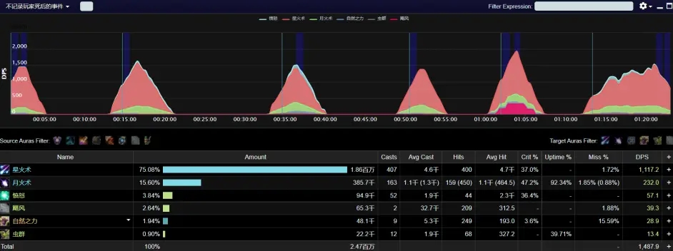 魔兽世界TBC法系职业T6套装怎么样