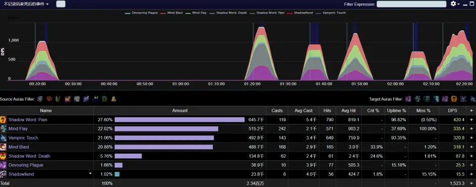 魔兽世界TBC法系职业T6套装怎么样