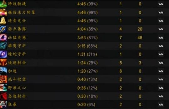 魔兽世界TBC猎人饰品哪个好