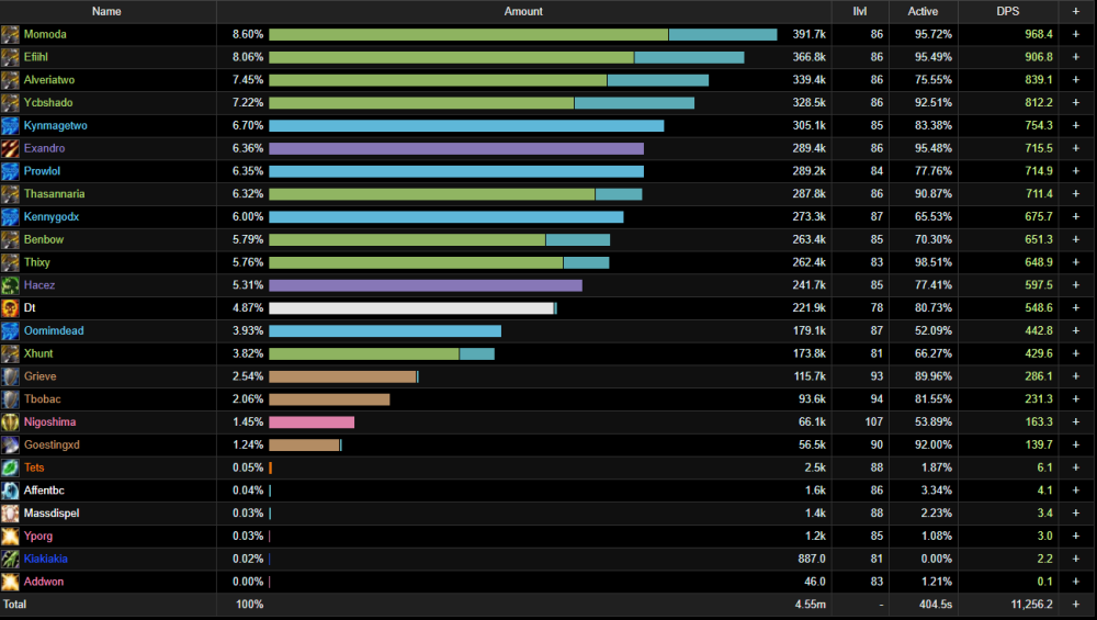 《魔兽世界》TBC竞速猎人介绍