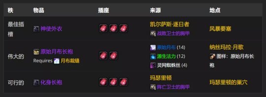 魔兽世界TBC怀旧服P2阶段神牧BIS怎么配装