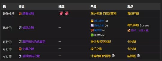 魔兽世界TBC怀旧服P2阶段神牧BIS怎么配装