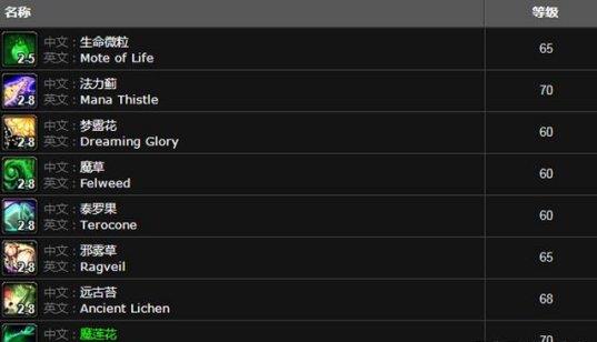 魔兽世界tbc怀旧服p2稀有精英刷新点