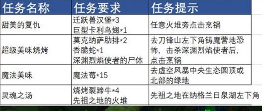 魔兽世界tbc怀旧服必做日常一览